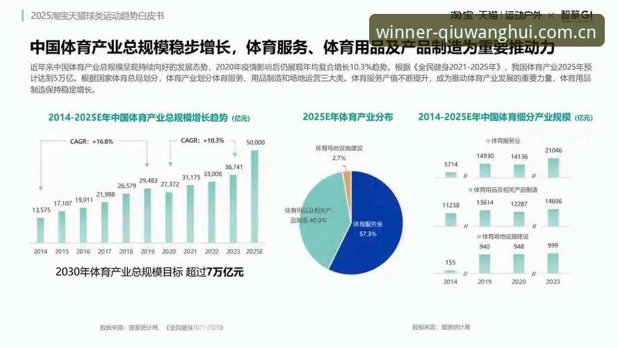 揭秘球王会APP官方：体育数字生态背后的三大趋势洞察