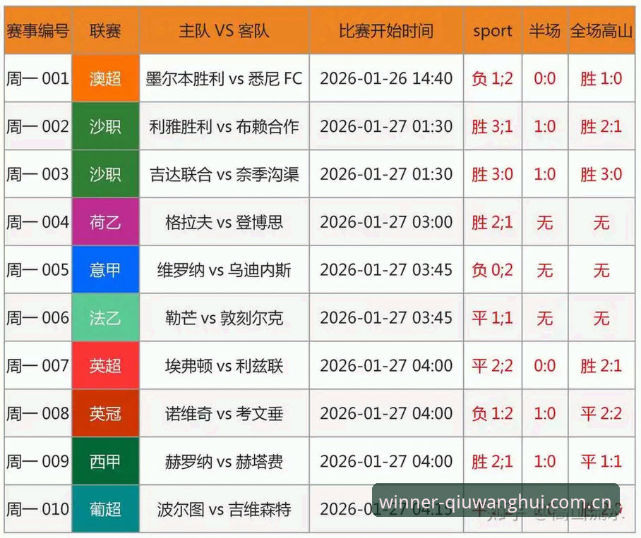 球王会体育APP vs 网页端：2026球王会APP下载与官方网址选择指南